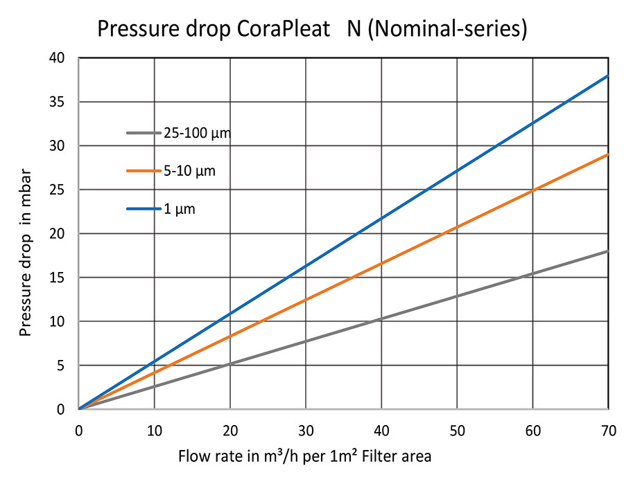CPB Filter Element Hall Pyke