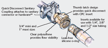 Description of product assembly, features and benefits.